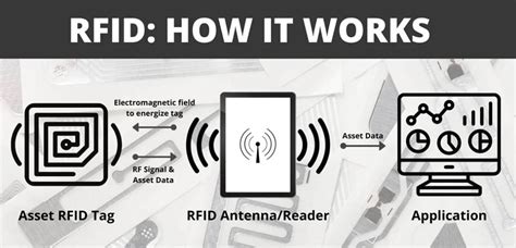 does aluminum block rfid readers|how to block rfid scanning.